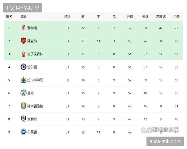 纽卡斯尔联争四形势持续波动，对赛季走势影响逐步显现